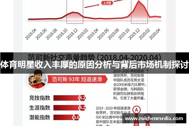 体育明星收入丰厚的原因分析与背后市场机制探讨