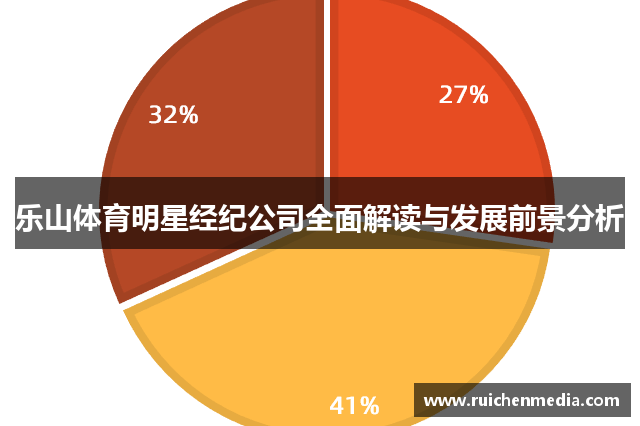 乐山体育明星经纪公司全面解读与发展前景分析