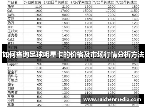 如何查询足球明星卡的价格及市场行情分析方法